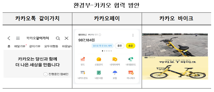 환경부-카카오, ‘탄소중립 실천’ 업...
